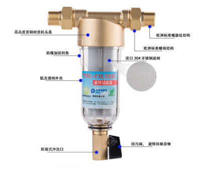 前置过滤器